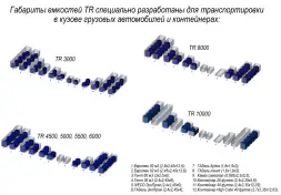 Емкость пластиковая для хранения удобрений (КАС/ЖКУ) ЭКОПРОМ TR с откидной крышкой, 4500 л, красный [107.4501.101.1]