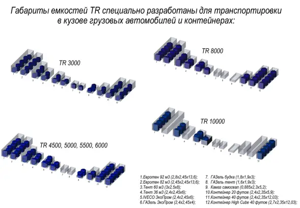 Емкость пластиковая для хранения удобрений (КАС/ЖКУ) ЭКОПРОМ TR с откидной крышкой, 5500 л, красный [107.5500.101.000]
