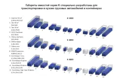 Емкость K 3000л белая в обрешетке